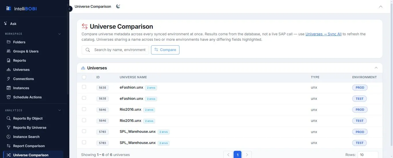 IntelliBOBI Universe Comparison screen listing eFashion.unx and other universes across TEST and PROD environments